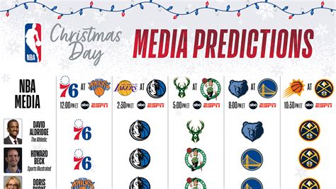 cbs nba picks|fivethirtyeight nba predictions.